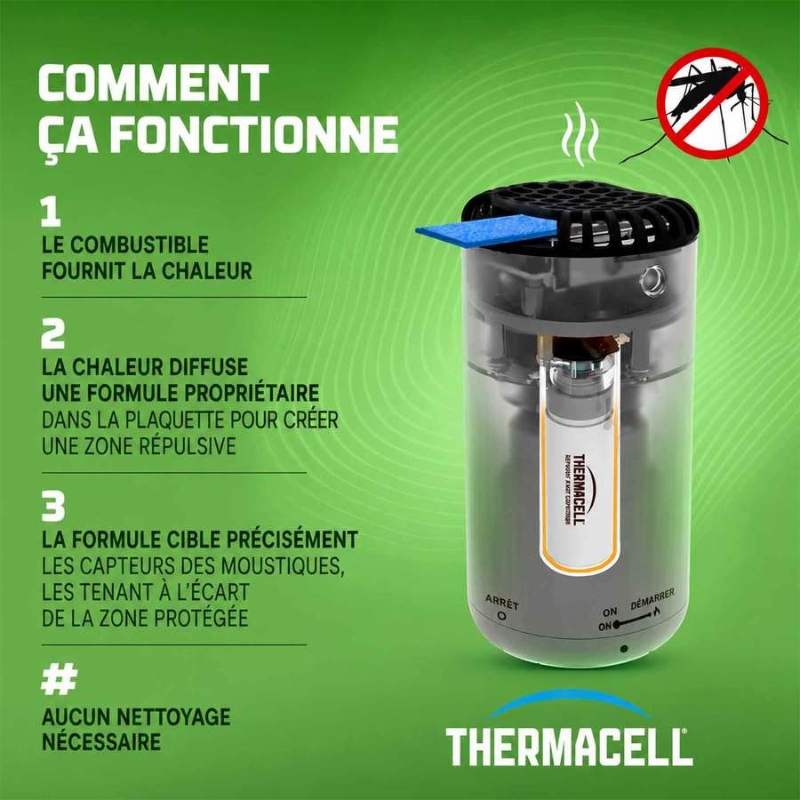 Pack Recharges Thermacell 48h - MR300, Halo Mini & Plus