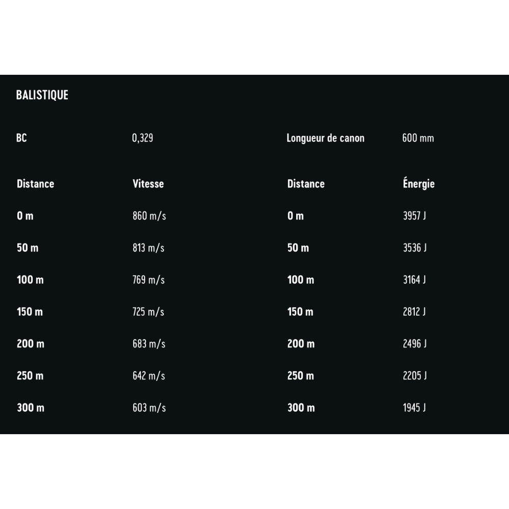 Munitions RWS .30-06 Springfield KS 10,7g 165 Gr - Boite de 20